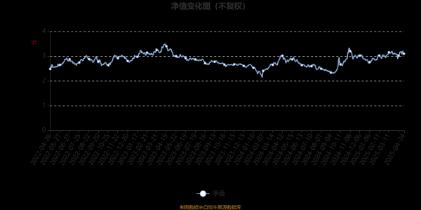 股票配资配资平台 前海开源沪港深核心资源混合A：2025年第一季度利润3056.81万元 净值增长率11.76%