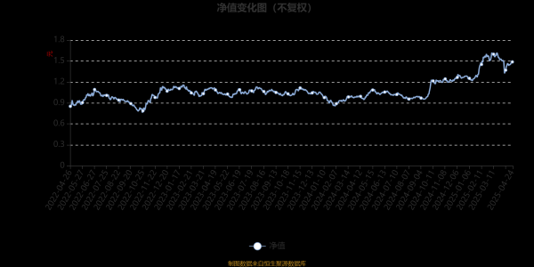 实力配资平台 前海开源沪港深核心驱动混合：2025年第一季度利润783.03万元 净值增长率17.69%